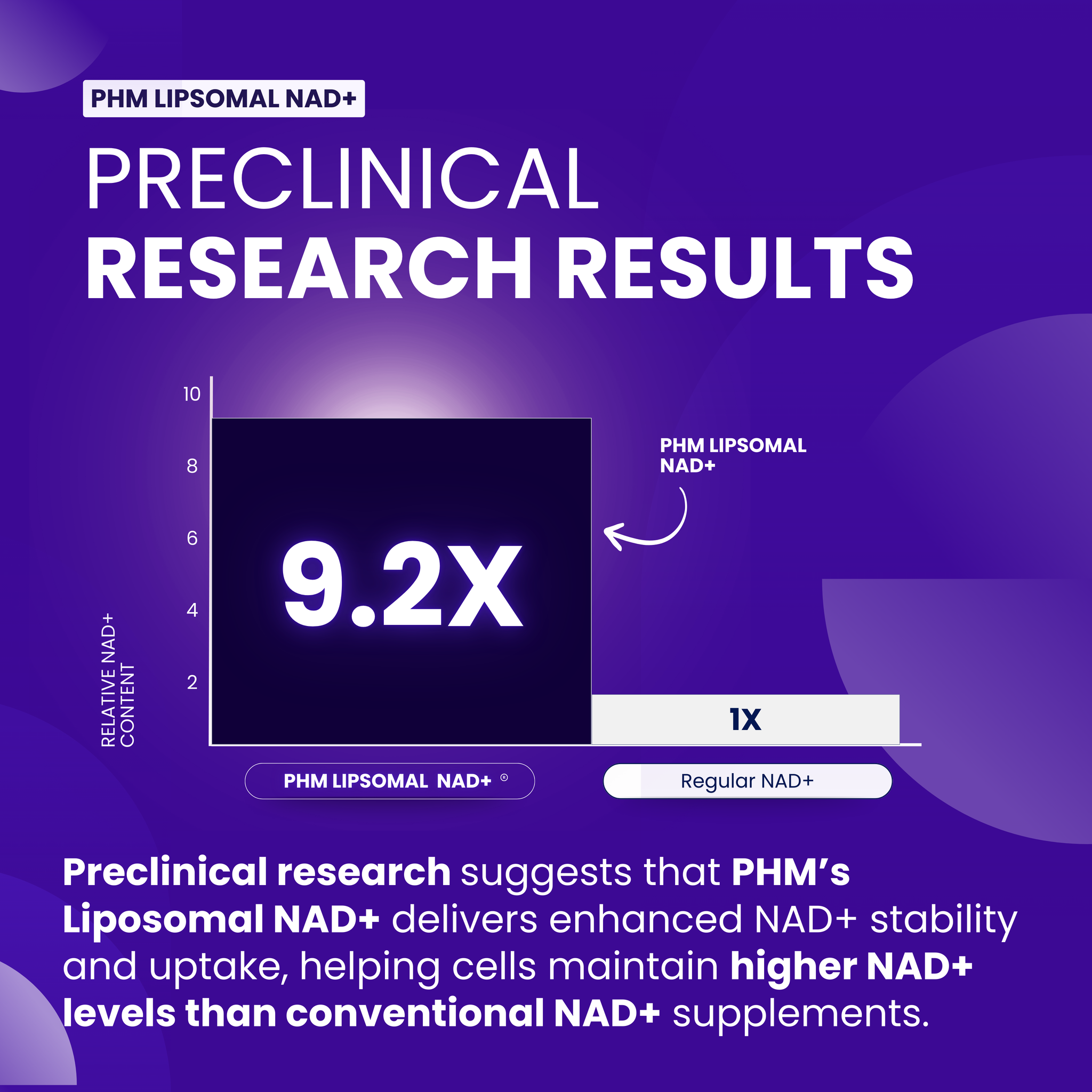 PHM NAD Resveratrol Supplement
