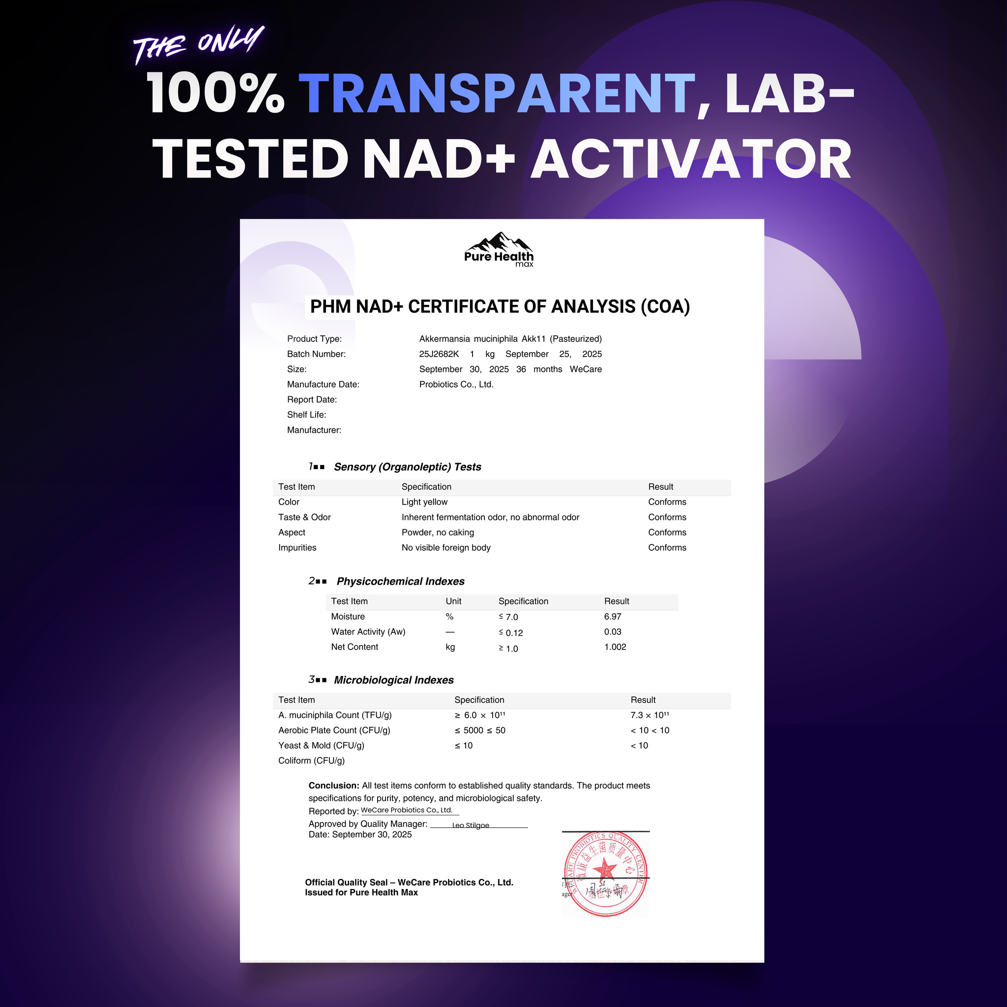 PHM NAD Resveratrol Supplement